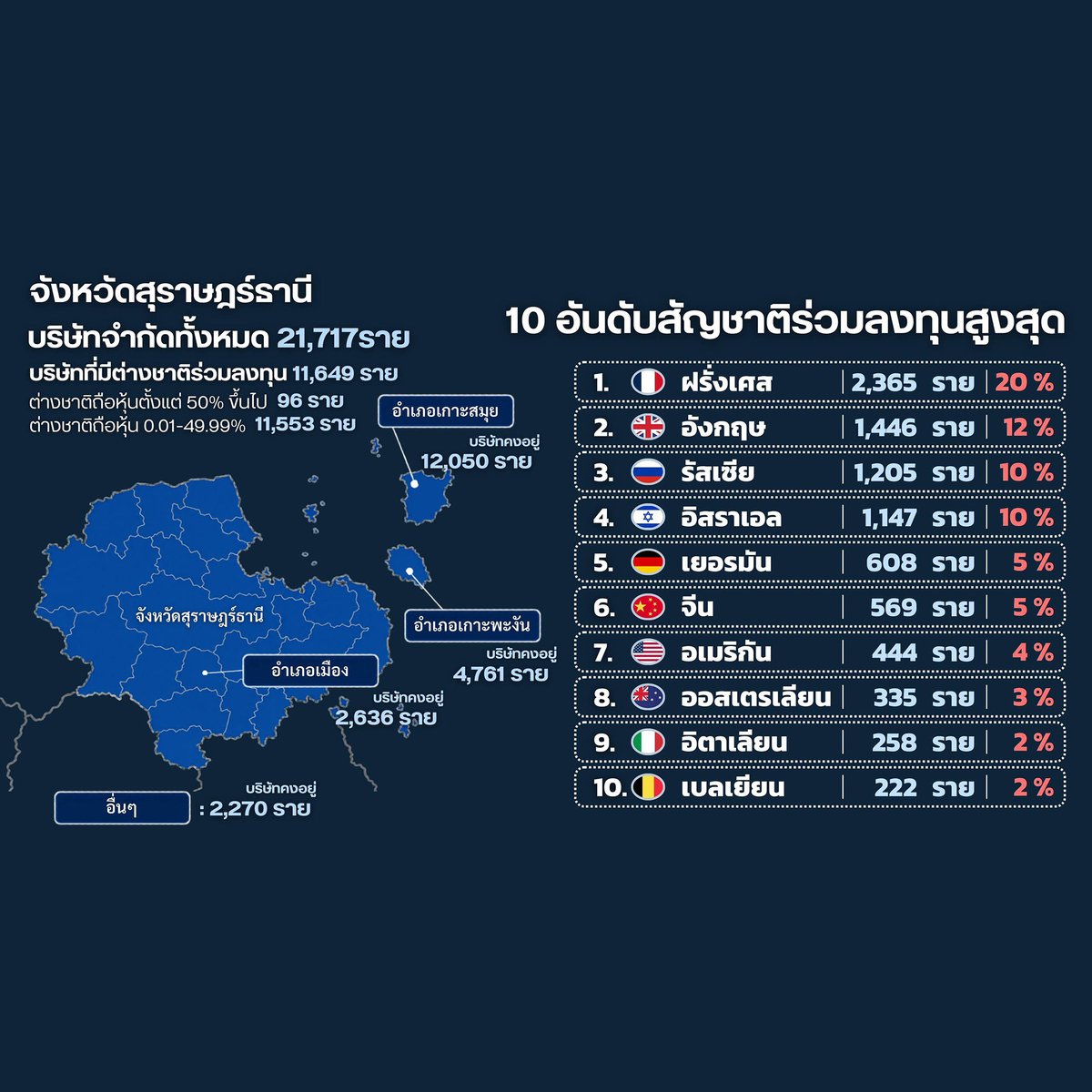กรมพัฒนาธุรกิจการค้า DBD tweet media