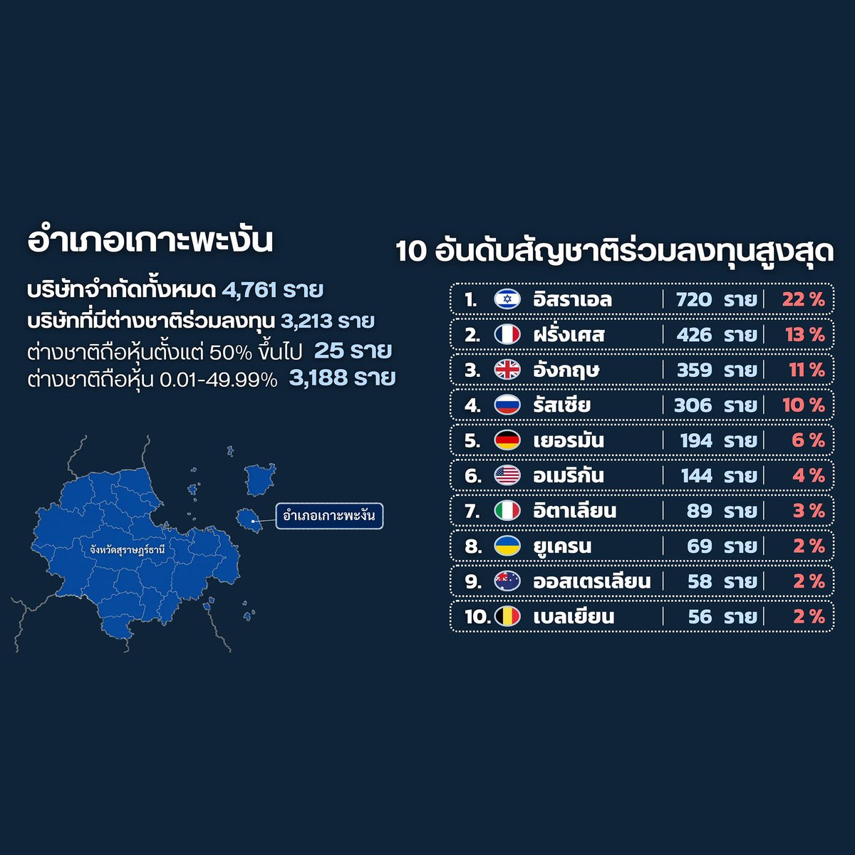 กรมพัฒนาธุรกิจการค้า DBD tweet media