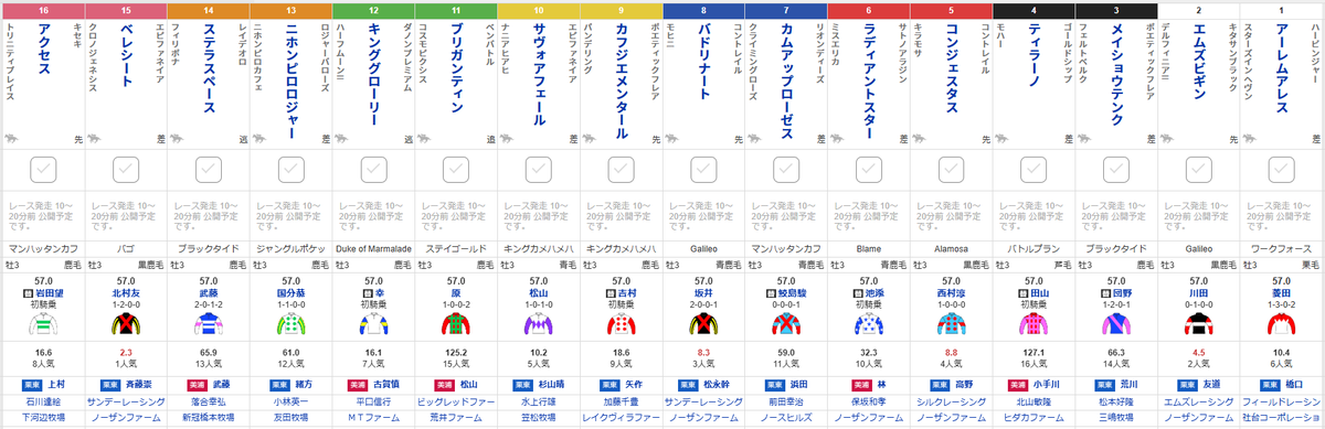 【#京都新聞杯 枠順】
ベレシートは8枠15番、エムズビギンは1枠2番
race.sp.netkeiba.com/race/shutuba.h…