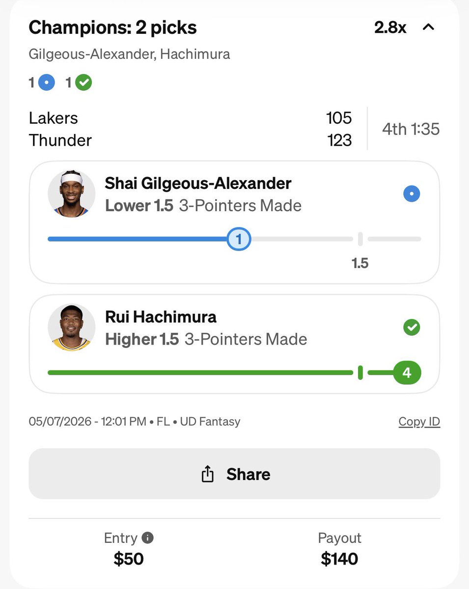 Zirksee's tweet photo. WE’VE DONE IT AGAIN 🔥 $140 W, congrats to copiers 👊🏻 we’ve cashed 8/9 DAYS IN A ROW WTF 🔥🔥🔥 2026 NBA Postseason will go down in HISTORY for us 💵 Use code ZIRK and get $50 in funds after your first $5 entry and up to $1000 in bonus funds! https://t.co/W8ptrlHuHh https://t.co/fyEY7suDBr