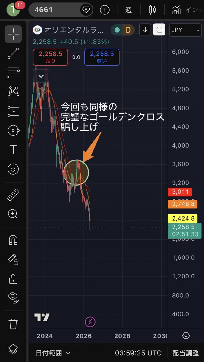 アウルム@仮想通貨 tweet media