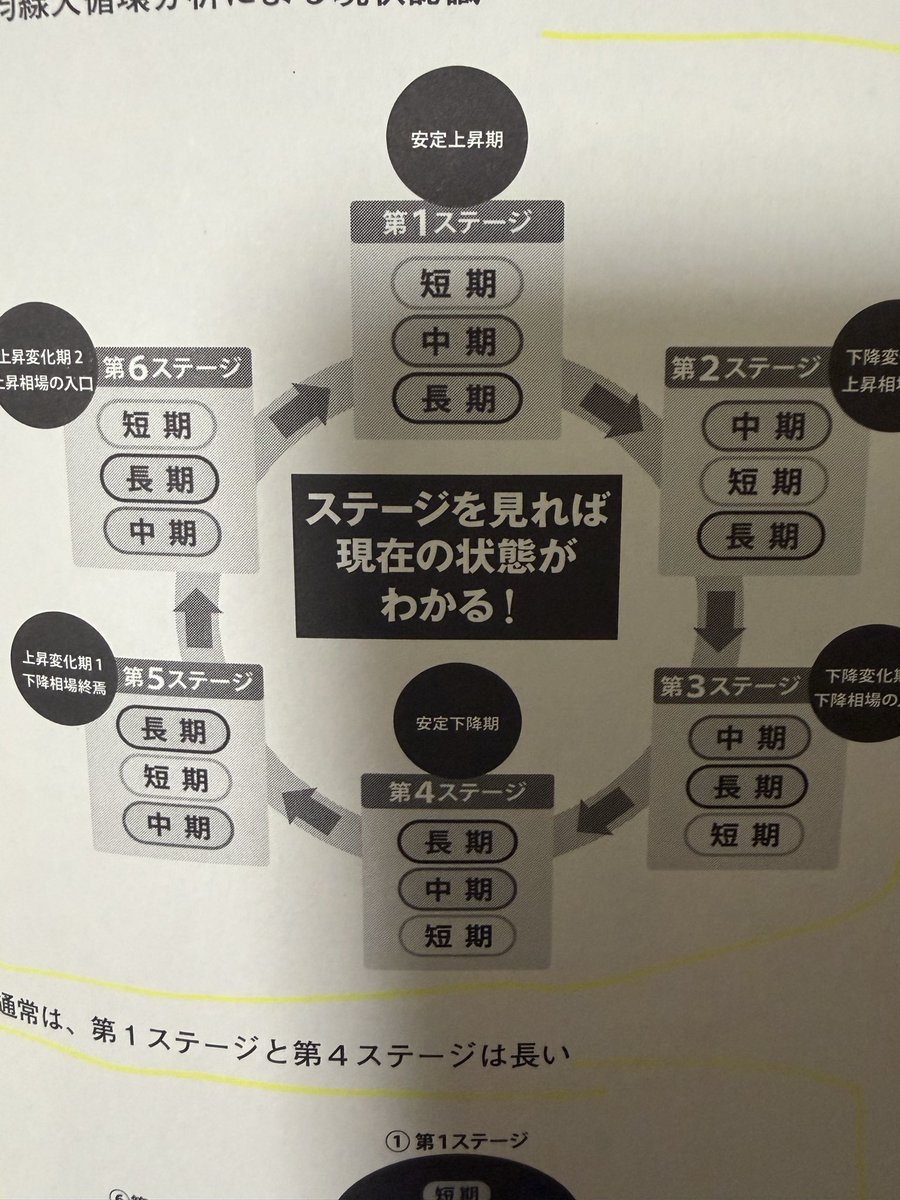 アウルム@仮想通貨 tweet media