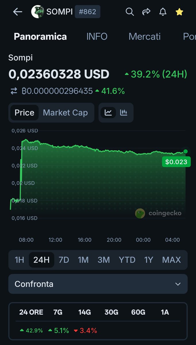 Massij74's tweet photo. @KaspaLens @Torrezno420 A new era of Memecoins has begun on #Kaspa 🚀
History doesn't repeat itself... but it rhymes.
He who gets there first, understands everything. 👀
#KAS #Memecoins #Crypto #Sompi 🚀 https://t.co/5p5gn6LBol