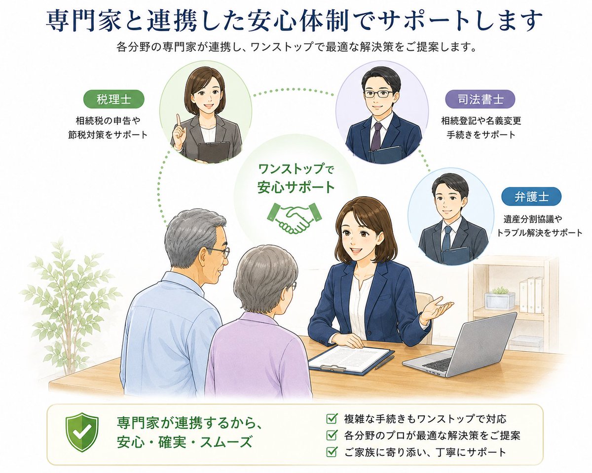 eguchi15's tweet photo. 不動産のお悩み、税金や相続登記などでお困りですか？📖
税理士・司法書士など専門家と連携し、
ワン���トップで丁寧にお手伝いします✨
不動産相続も安心してお任せください。
まずはお気軽にご相談を📞

#不動産の相談 #相続サポート#熊本市不動産#不動産相続 https://t.co/F56du6UTEF