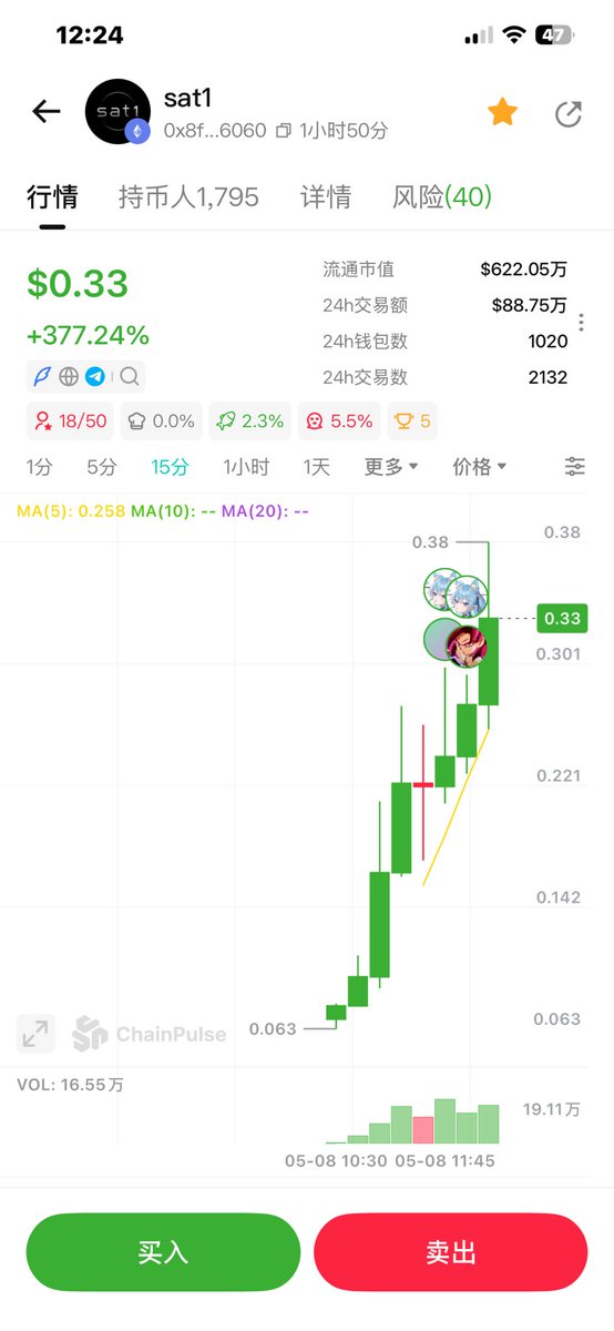 Difengodod's tweet photo. sat1是昨夜凌晨看到的 我凌晨买入睡醒价格没啥变化、群里0.064喊了一口、现在完美五倍了……#SAT1 https://t.co/3u4HWcur5R