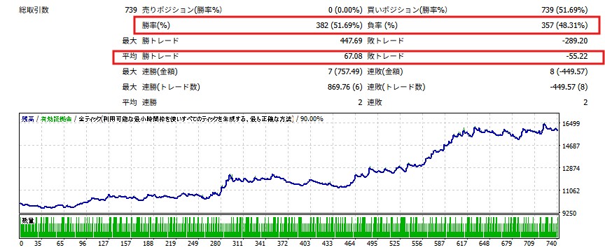 サーフ|FX判断基準設計 tweet media