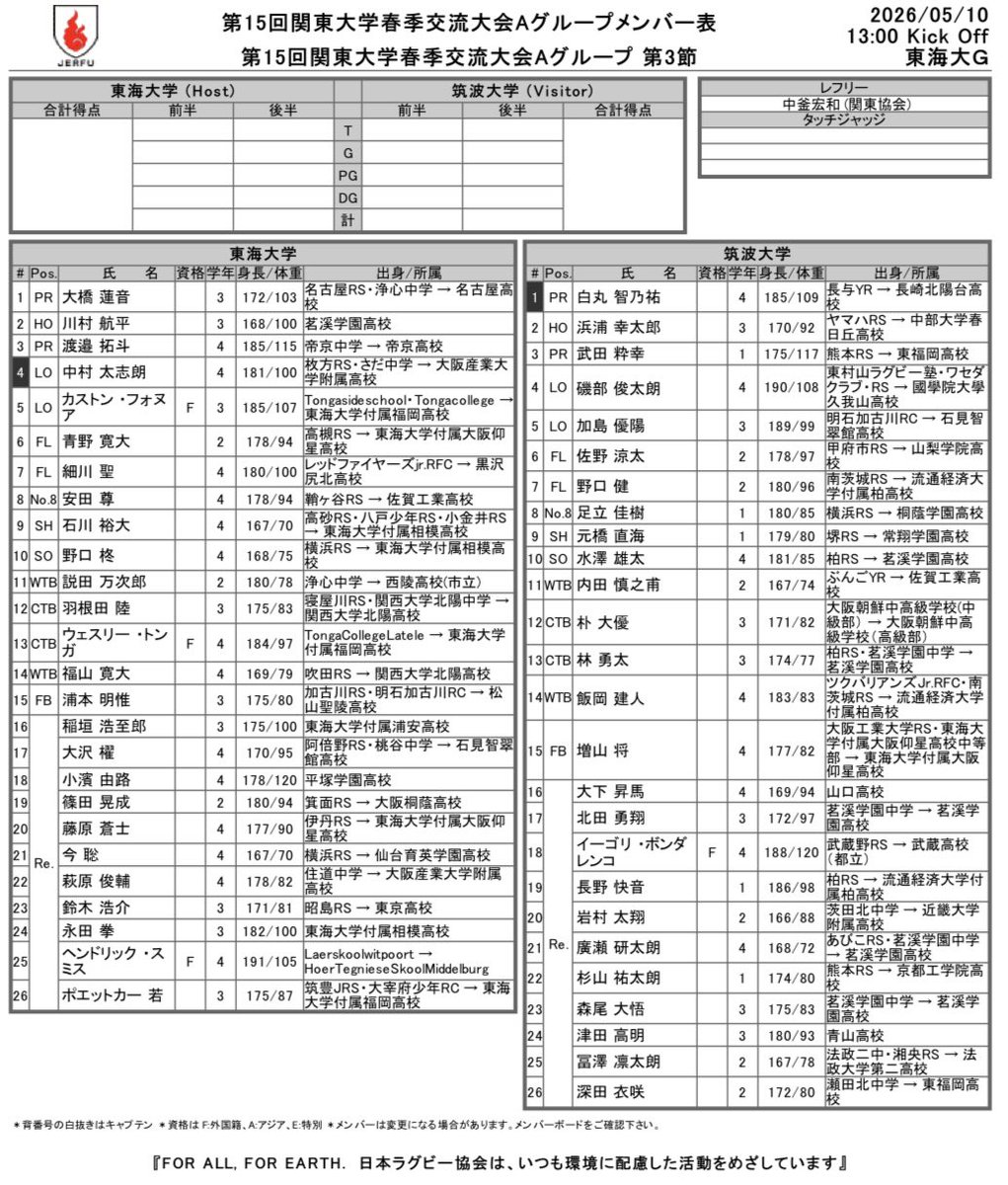 JERFU_1924's tweet photo. 【第15回 関東大学春季交流大会Aグループ】

📅 5月 10日（日）
📍 東海大学湘南校舎ラグビー場
⏰ 13:00 キックオフ
🏉 東海大学 vs 筑波大学

↓メンバー表 https://t.co/QBKYS801M2