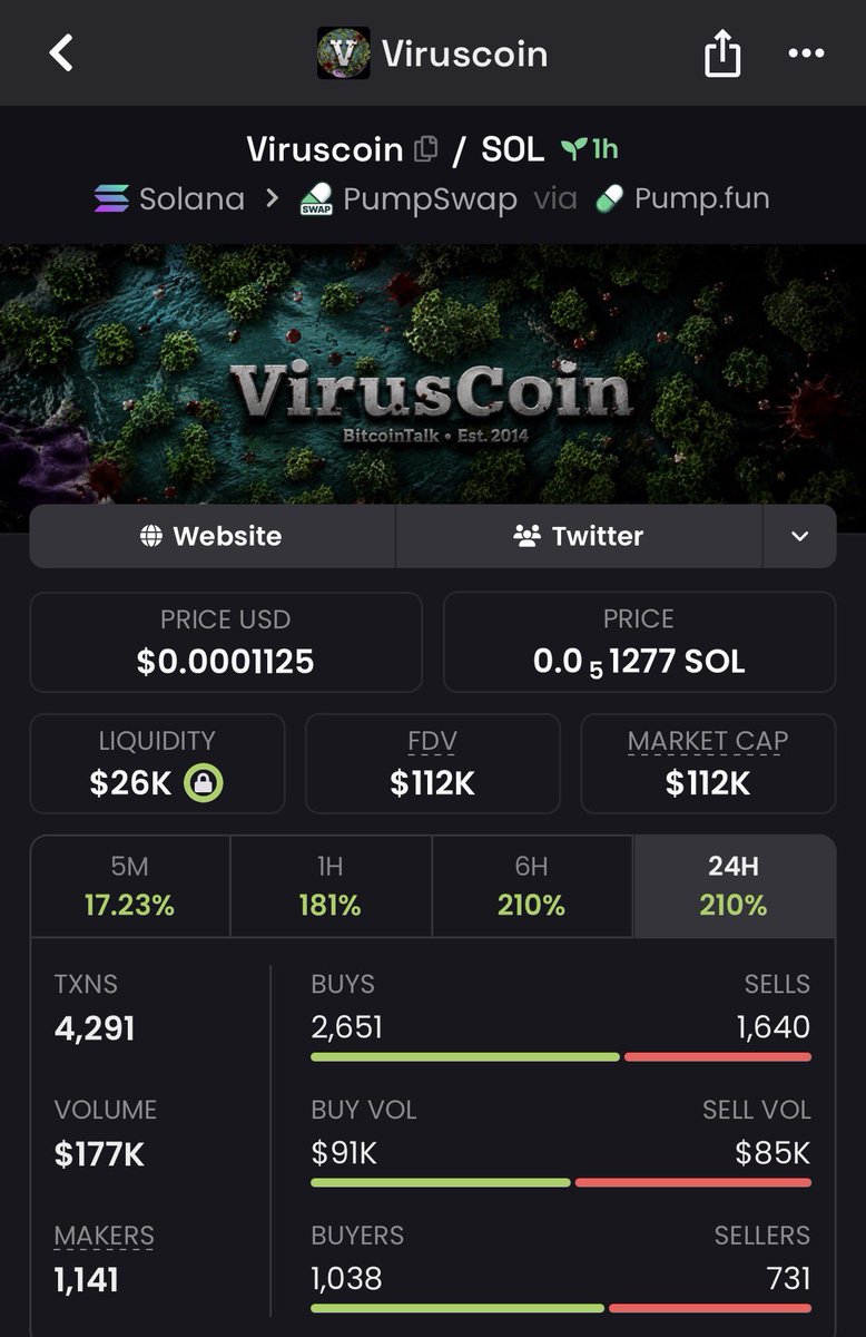 MemeRetire's tweet photo. 15x - $viruscoin https://t.co/VrsEiMsSBy