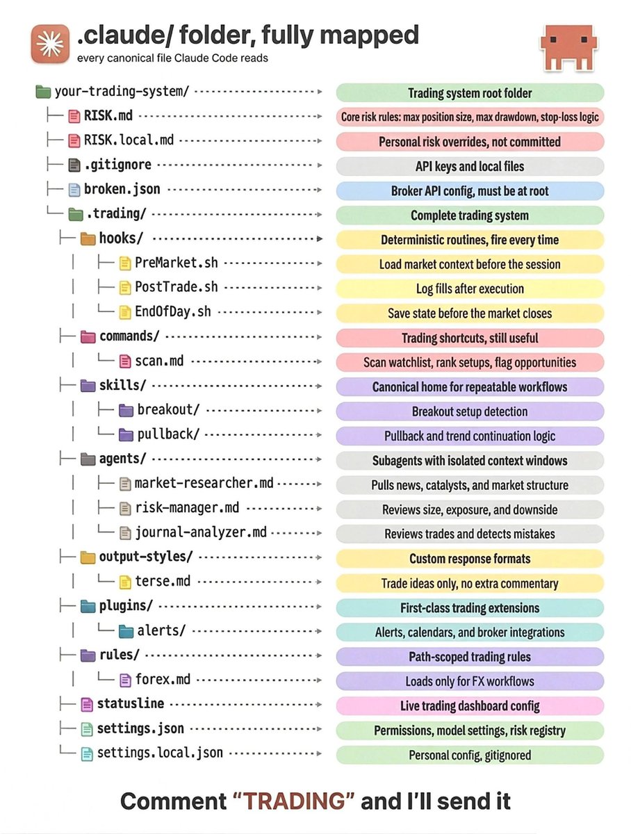 Fazla_rabbi_ai's tweet photo. Claude Trading Folder

I’ve compressed the best trading prompts into one PDF

Get it for FREE:

• Like + Repost + Comment “TRADING”  
• Follow me so I can DM you https://t.co/t7s48TV6c4