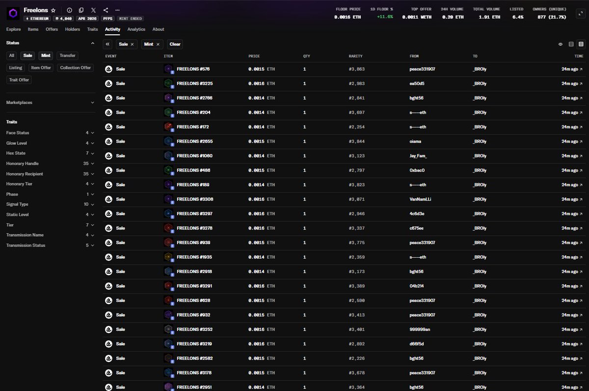 CAONHTAN1's tweet photo. Everyday when I look at it, I see huge sweep orders.
Probably nothing 🥴
#NFT #ETH #Freelons https://t.co/2IJp5i13QD