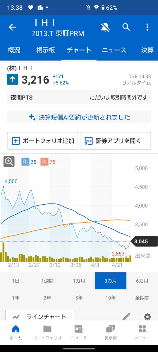涼宮@配当狙いの麻プ tweet media