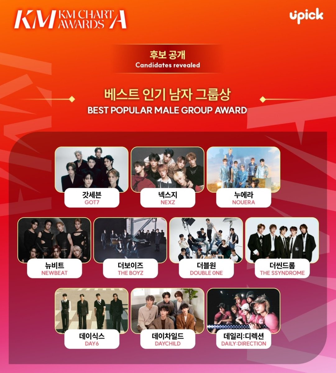 deobimom's tweet photo. #THEBOYZ #더보이즈 are nominated for BEST POPULAR MALE GROUP AWARD for the KM CHART AWARDS https://t.co/J2oXgVBYed