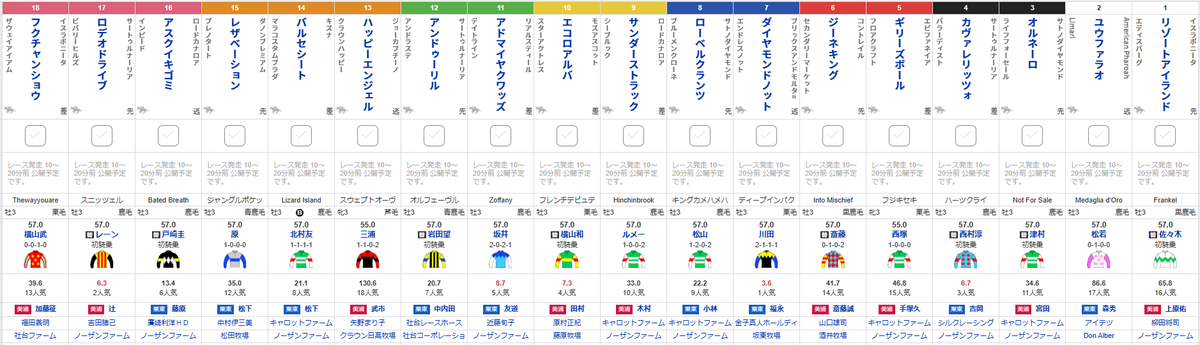 【#NHKマイルカップ】
永遠の絆で結ばれたタッグが栄光を掴む
⑦ダイヤモンドノット

曲馬師に名乗り、二歳王者を乗りこなせ
④カヴァレリッツォ

実績ある府中マイルで夜明けの時刻到来
⑩エコロアルバ

さあやろう、無傷三連勝で世代の王座へ
⑯アスクイキゴミ
race.sp.netkeiba.com/race/shutuba.h…