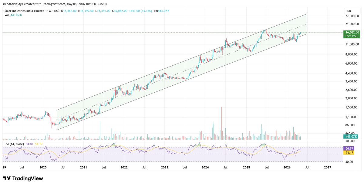 SOLARINDS

And the journey towards ATH is on!