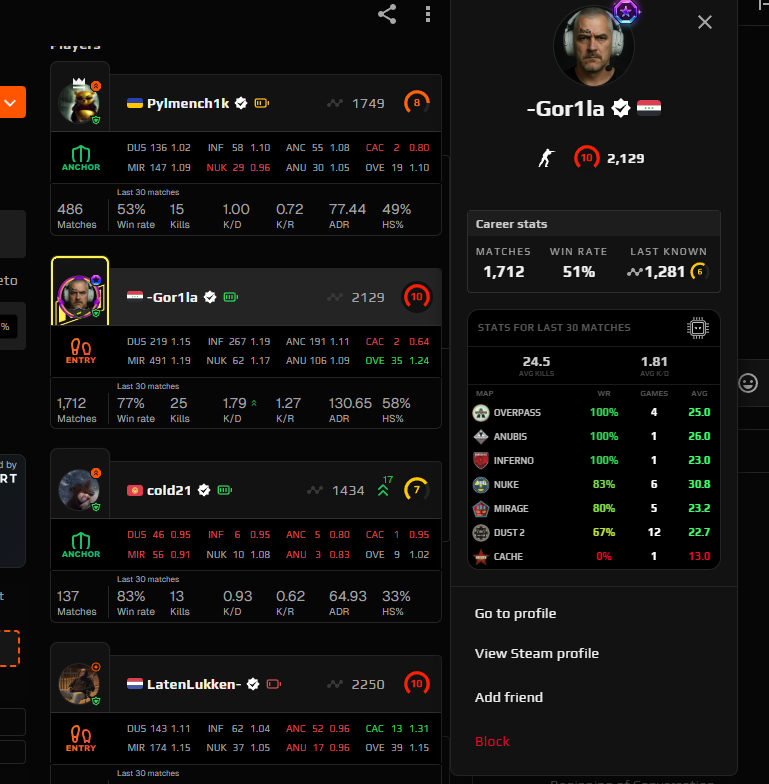 GetYaPills's tweet photo. . @FACEIT_Darwin 
https://t.co/ji8wGXEkiz

https://t.co/eLOMT5ugaj

please this guy is cheating or either smurfing look at his recent performance moves like a bot and tracing through walls please check out demo etc you can tell instantly didnt play since 25th novemeber now may5th https://t.co/SMhQtU2l4C