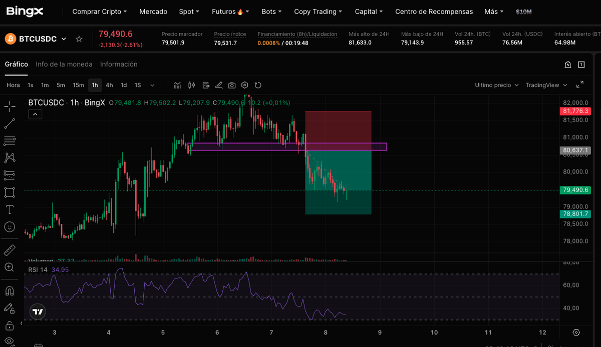 Noelia Crypto tweet media
