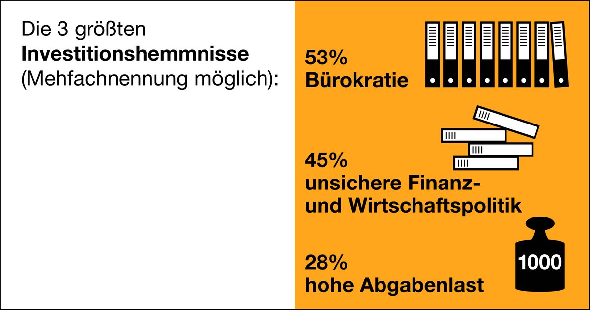 DIE FAMILIENUNTERNEHMER tweet media