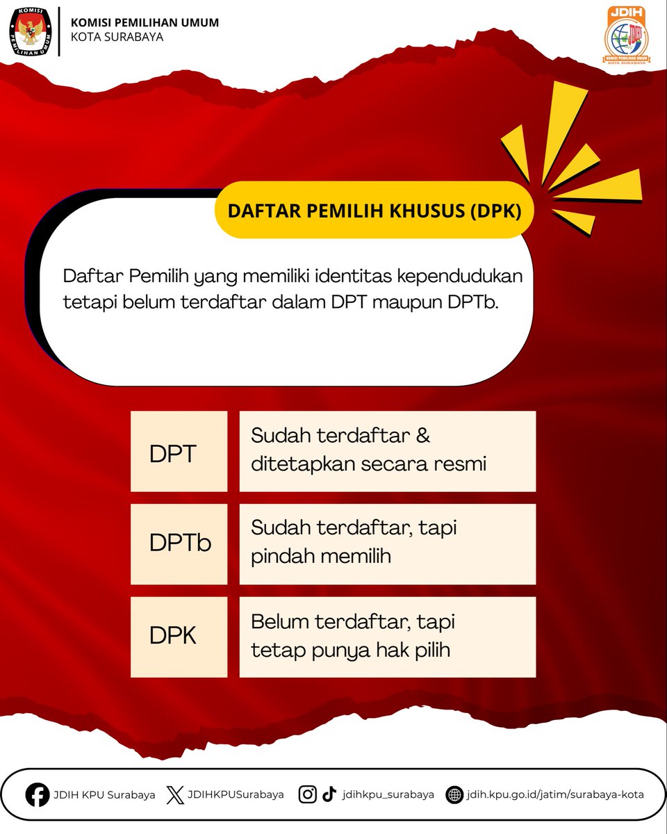 JDIHKPUSurabaya's tweet photo. Hai #SobatJDIH 👋
Yuk kenali jenis pemilih dan perbedaannya! 🗳️
🗳️ DPT: Pemilih yang sudah terdaftar dan ditetapkan
🔄 DPTb: Sudah terdaftar, tapi pindah memilih
🆔 DPK: Belum terdaftar, tapi tetap bisa memilih
#JDIHKPU #KPUSurabaya #EdukasiPemilu https://t.co/6HjGrRUO8T