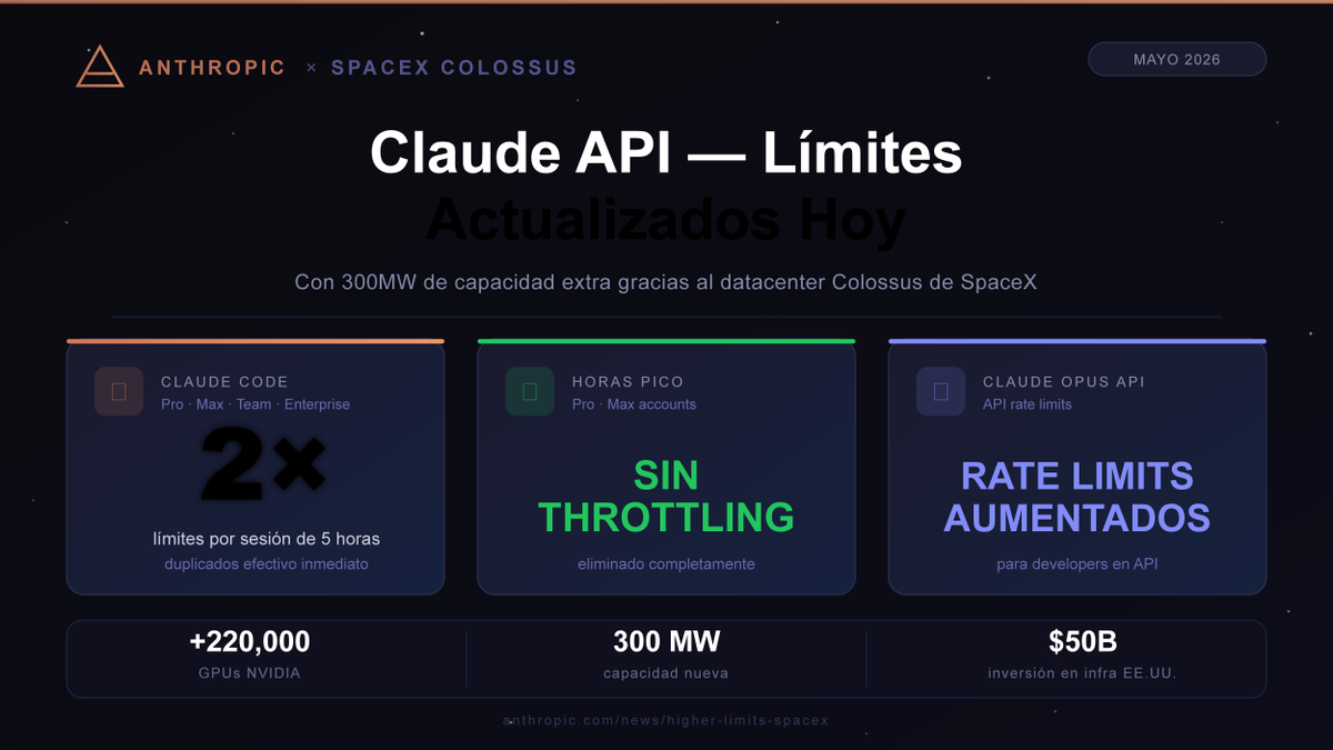 KowTrejo's tweet photo. SpaceX acaba de darle a Anthropic más de 220,000 GPUs.

Y tú, como usuario de Claude, ya lo estás sintiendo 👇🧵 https://t.co/gQ0vmW4xP6