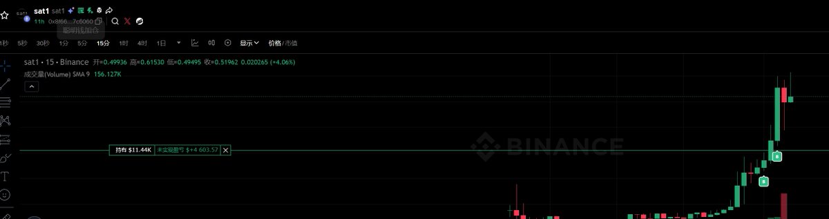 allincrypto 熬鹰资本 🇨🇳 tweet media