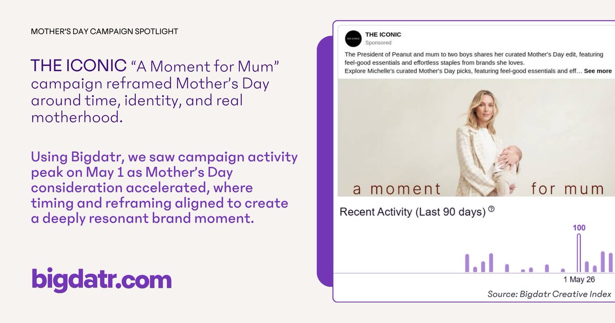 BigDatr's tweet photo. THE ICONIC A Moment for Mum campaign reframed Mother’s Day around a simple truth: mums rarely get a moment for themselves.
Success? We think so. Emotion-led, timely, and powerful, it showed how a simple insight could elevate a seasonal campaign into something far more meaningful. https://t.co/HA0dKzBwlP