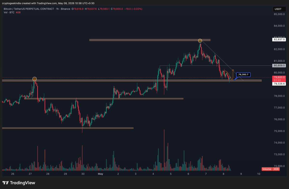 CRYPTO GEEK tweet media
