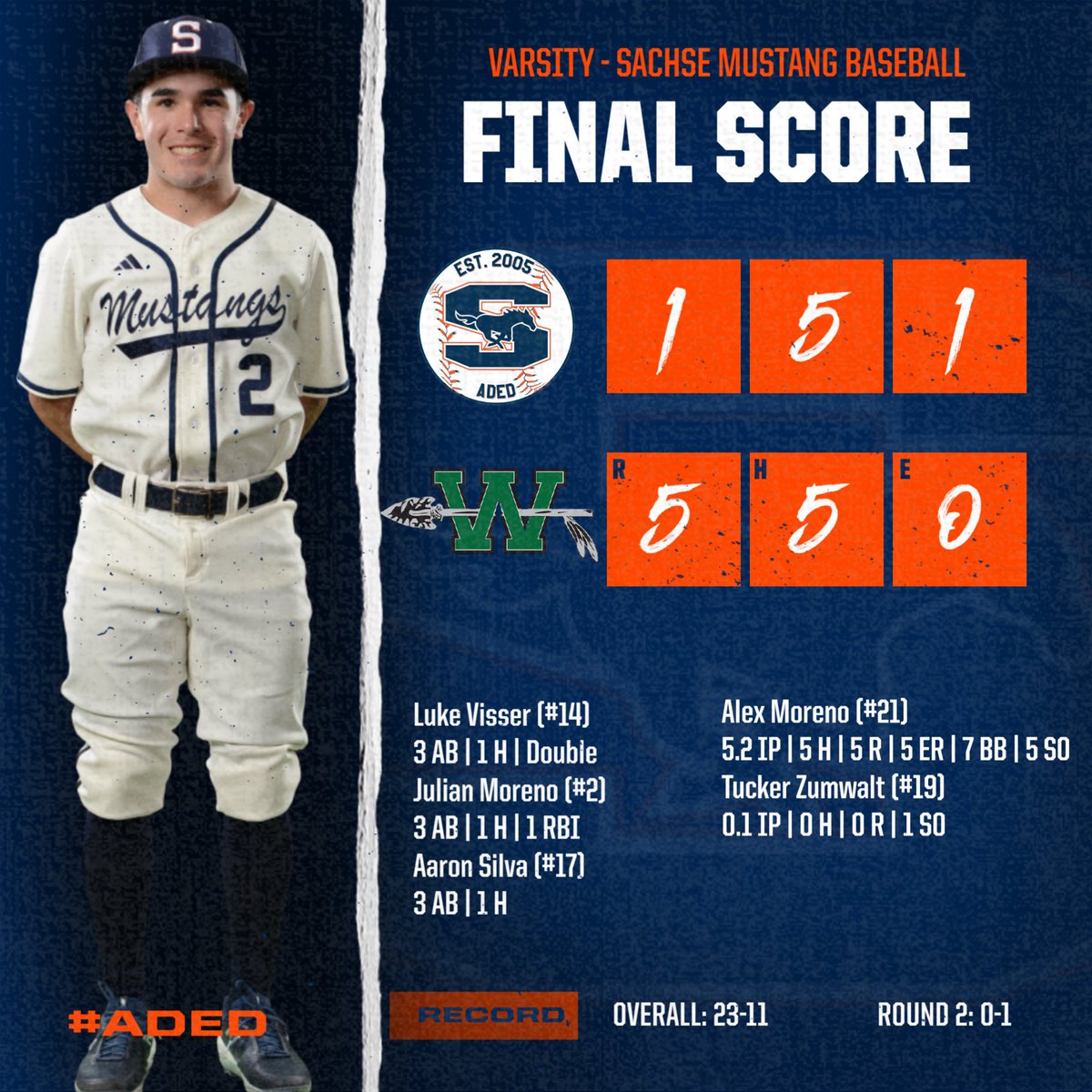 SachseBaseball's tweet photo. Mustangs drop Game 1.

Back at Sachse tomorrow for Game 2. Come out, pack the stands, and bring the noise.

#SachseBaseball #TXHSBaseball #ADED https://t.co/D5JCabpXRq