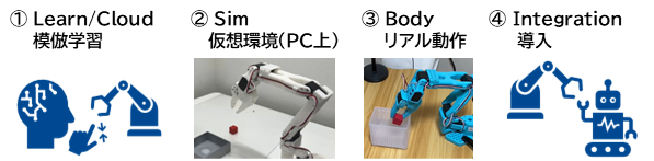 05qgL9AK7GT0cQd's tweet photo. 未来の自動化は「教える」から始まる——。
フィジカルAI「PHUSION」は、AI×ロボットによる“学習・進化する現場”の可能性を検討する取り組みです。
✔低コスト導入
✔柔軟な自動化
✔人手不足対策にも

ロボットに“育てる”時代へ📢 https://t.co/ZpfTFgeEHf