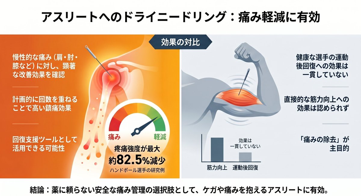 福田紳一郎 | メジャーリーグ アスレティックトレーナー・鍼灸師 tweet media
