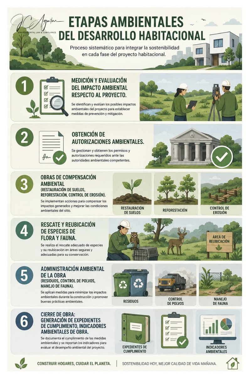 AmbientalJca's tweet photo. Las cinco etapas ambientales del desarrollo habitacional en México #medioambiente #ambiente #sustentabilidad #impactoambiental #ecología #México https://t.co/Oz6sEjKS6V