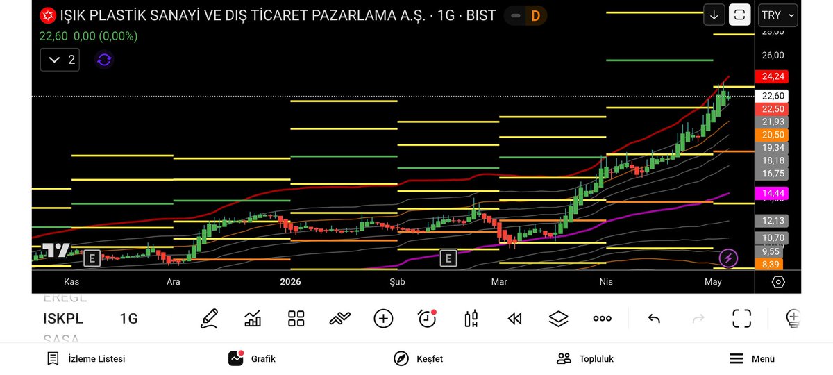 BorsadaBirisi35's tweet photo. Günaydın arkadaşlar hayırlı cumalar 🌹 paylaşımlara yeniden başlayalımmı #ıskpl 2x geçti devam ediyoruz etkileşim olursa yenisi gelsin 😌😅

#tera #tehol #cemas #bıgtk #dstkf #bist100 #bıst30 #thyao #ekgyo #sasa #akbnk #Quagr #patek #enjsa #emkel #meysu #garan #zgyo #altın
#zergy https://t.co/NqniSXIl22
