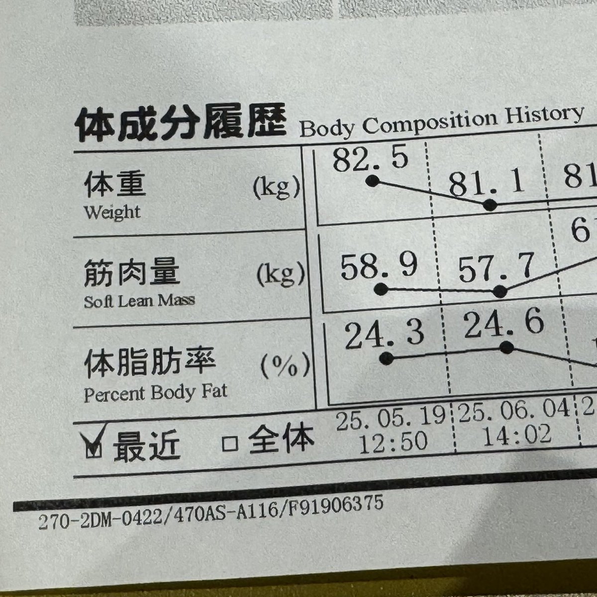 体脂肪率 トレーニング開始時24.3% 直近19.9% ひとつの目標としていた