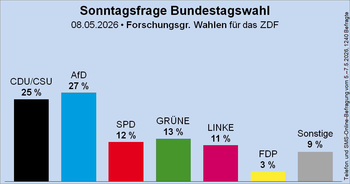 Wahlrecht.de tweet media