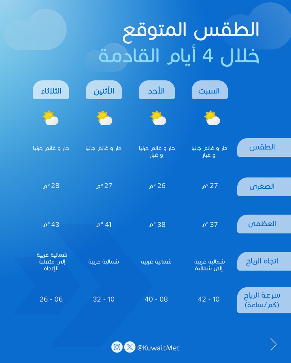 الأرصاد الجوية tweet media