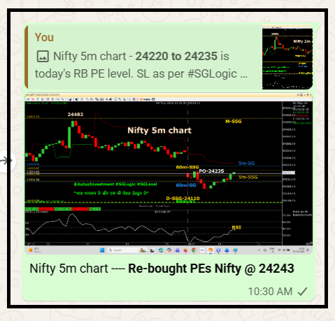 AutusInvestment's tweet photo. The Result- 2nd intraday breakdown is activated ..Nifty 5m chart

At 10:30 AM shared at a WA Group below text & Screen Shot
Nifty 5m chart ---- Re-bought PEs Nifty @ 24243

#intraday 5m chart with SSG/ #SGLEVEL

📌📌 No Copy Paste please 📌📌

#Priceaction
#Nifty #Sensex #Niftybank #Niftyfinservice #NiftyMidSelect #TradingDiscipline
#SGLogic #SGLEVEL #AutusInvestment #INTRADAY #Banknifty #Markets #OptionsTrading #Giftnifty #Research #investments
@SGLEVELS @AutusInvest
@rmsmodi