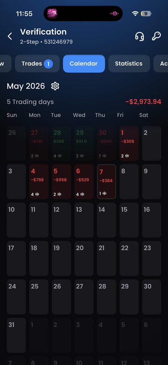 MikeDaTrades's tweet photo. May 7 EOD 📉

FTMO Verification: Red day -$384

Balance $95,530 | Equity $95,350 | Unrealized -$181

May net: -$2,974 after 5 trading days.

Trust the process — these red days will make the winning streak taste better 💪
#FTMO #PropTrading #Forex #Trading https://t.co/ZWTis6O1mh