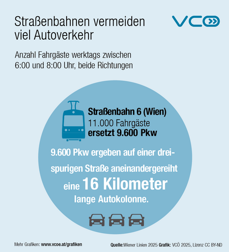 VCÖ tweet media