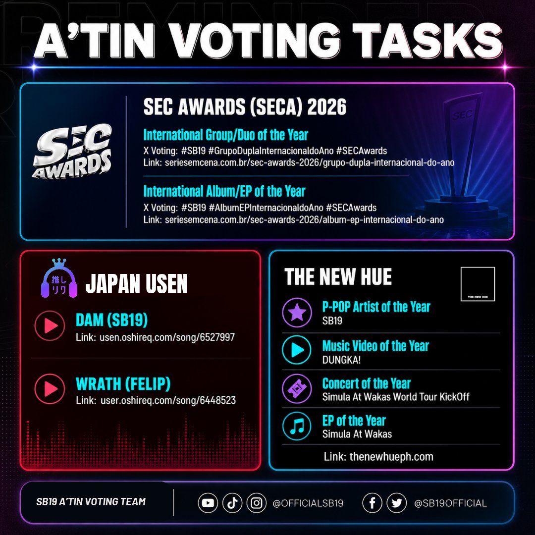 SB19CG's tweet photo. A'TIN VOTING TASK

​1️⃣ SEC AWARDS (SECA) 🇧🇷
🔹 International Group/Duo of the Year 
🔗https://t.co/ZMkcTStfNE…
🔹 International EP/Album of the Year
🔗https://t.co/ZMkcTStfNE…
​
2️⃣ JAPAN USEN 🇯🇵
🔹 DAM: https://t.co/MqufCrThLh
🔹 WRATH: https://t.co/RPDUeB6Lbt

​3️⃣ THE NEW HUE 🇵🇭
Vote in ALL categories:
✅ P-Pop Artist of the Year: SB19
✅ Music Video of the Year: DUNGKA
✅ Concert of the Year: Simula at Wakas World Tour Kickoff
✅ EP of the Year: Simula at Wakas
🔗https://t.co/AJBvskvoj0

Let’s go ALL OUT!

​​#SB19 @SB19Official