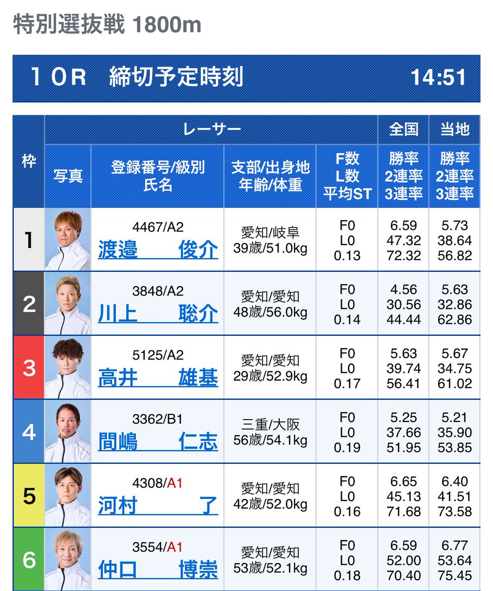 常滑10R 14:51【無料予想】

本線
5-124-124 15枚

狙い
16-16=25 10枚

抑え
25-6=125 10枚