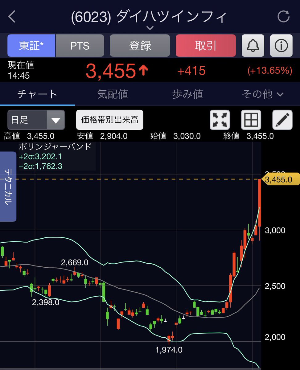 とある@経営学者の割安成長株投資 tweet media