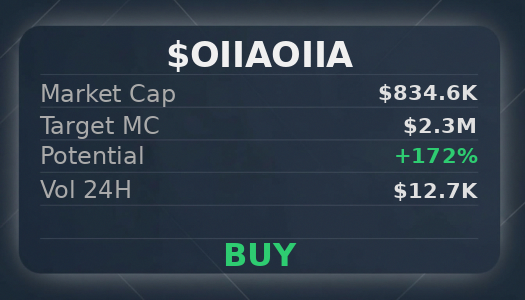 MaxusMetropoli4's tweet photo. VaxZxmFXV8tmsd72hUn22ex6GFzZ5uq9DVJ5wA5pump 
 openclaw confirmed what the chart was already telling me on $OIIAOIIA  
 Was Made Using - @OpenClawAIX 
 
 Latest checks: $ECASH $SON $Clude $Verse https://t.co/54wLliicqh