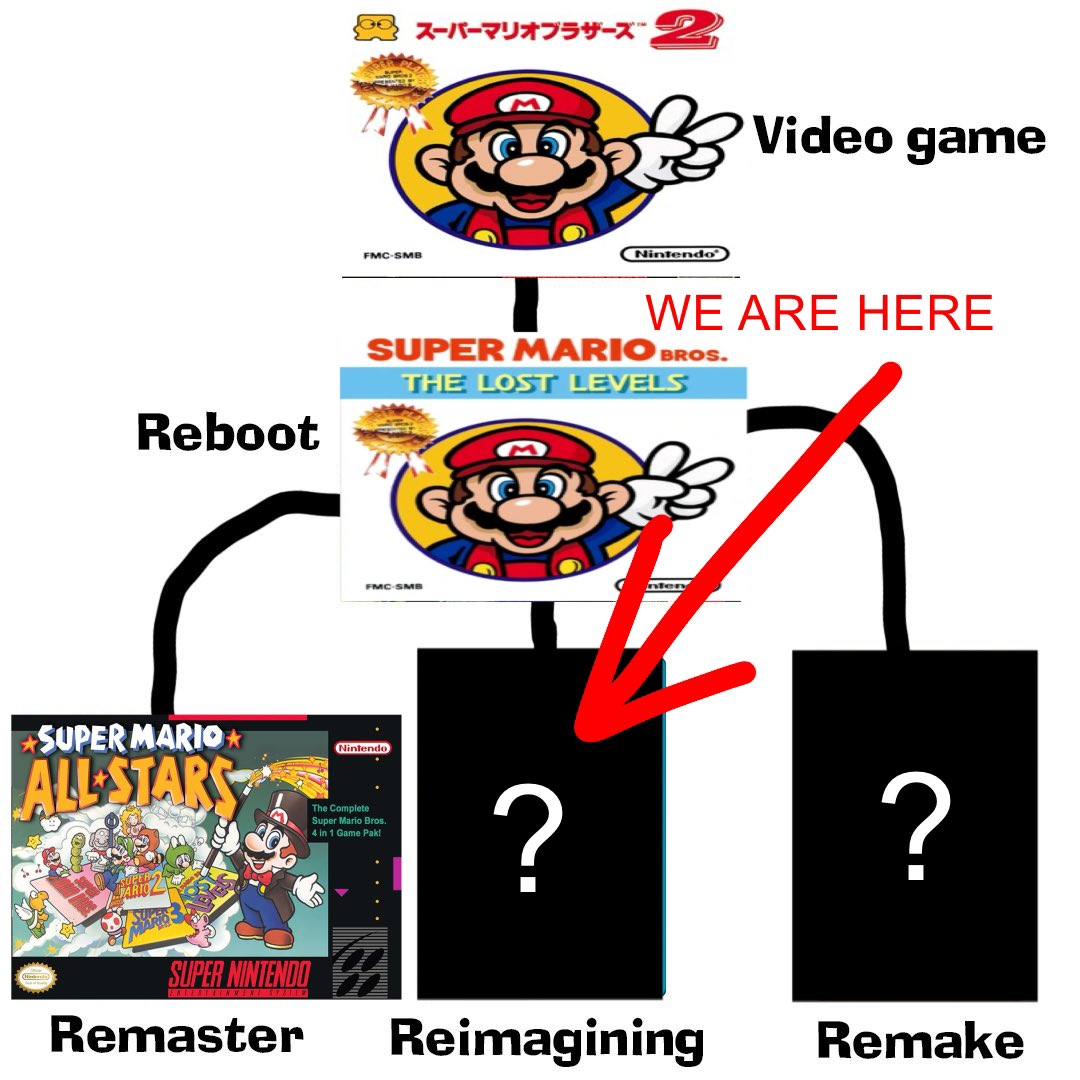 Lost Levels Fan tweet media