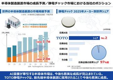 104Mikemike's tweet photo. 一度だけ言うわ

ソニーＧ、ＳＢＧ、キオクシア、ＪＸ金属以上に来るかも

TOTO（5332）がS高

最強の低価格株です
今、買えるなら迷わず買っていい。
日本株は、この爺を見ておけば十分じゃ
気づいている人はもう動いている
仕込み時を逃すな。
フォローで実践ベースを https://t.co/XCL8nhxQst