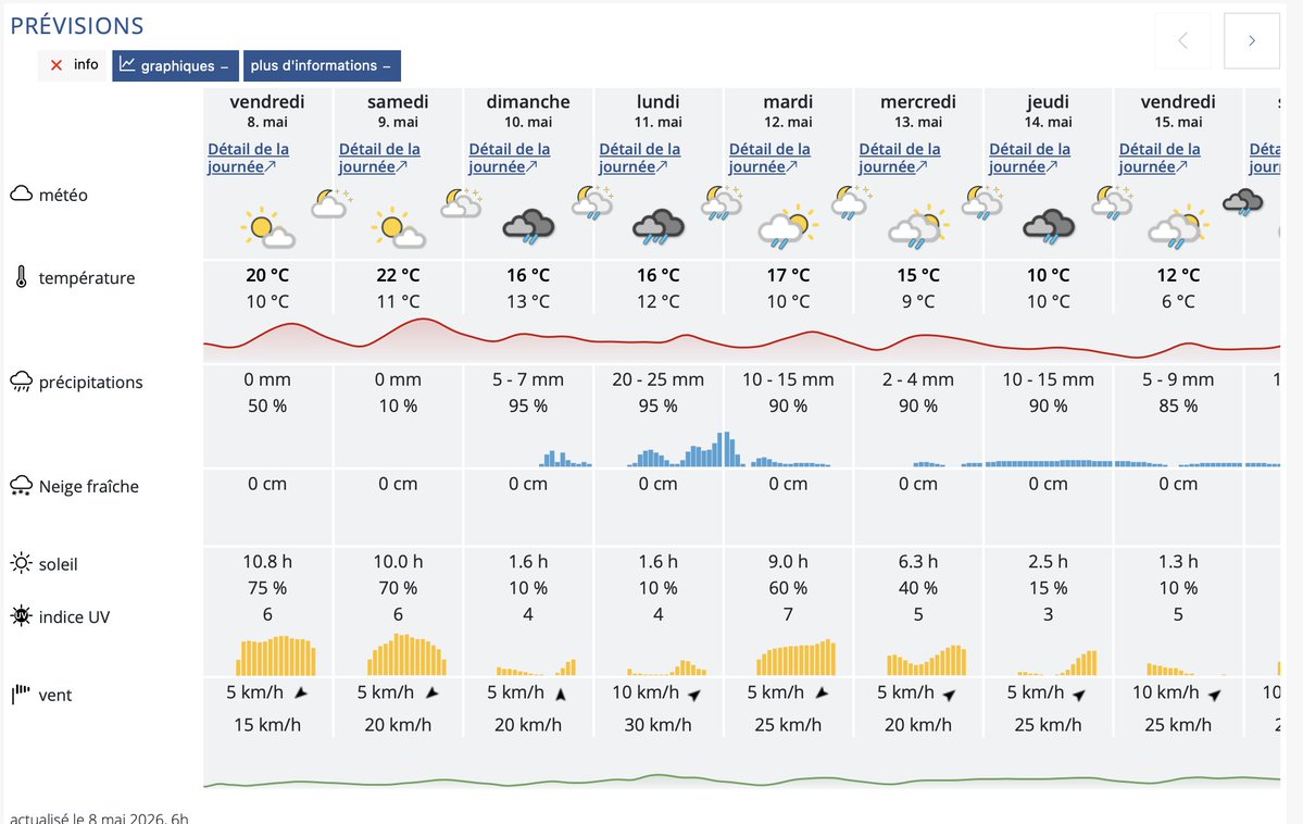 MeteoNews_Suisse tweet media