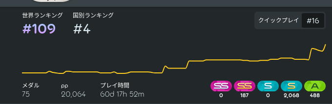 NotASmartSnake's tweet photo. more ranks https://t.co/IzsVMRnkZF