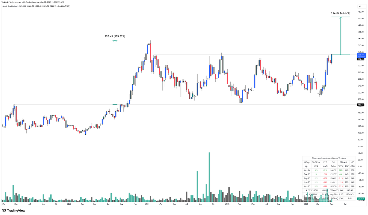 StockChart tweet media