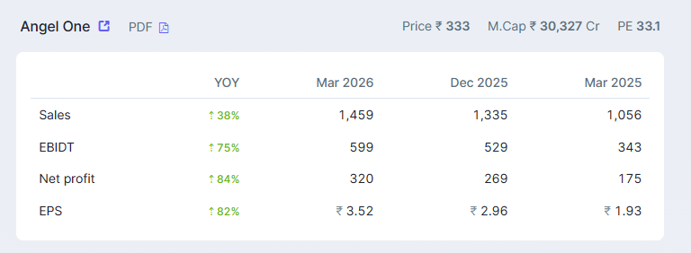StockChart tweet media