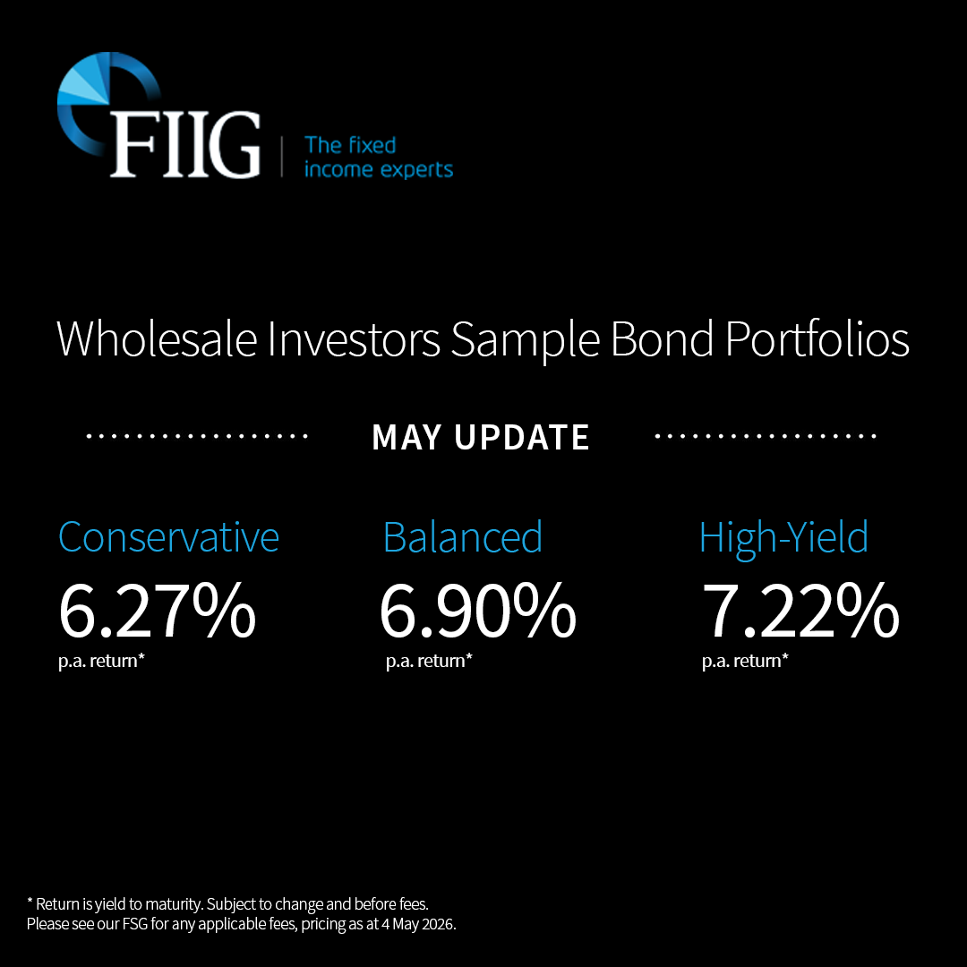 FIIGSecurities's tweet photo. April saw oil prices slowly grind higher amid ongoing geopolitical uncertainty. Australian CPI rose to 4.6% year-on-year. Portfolio yields remain elevated, highlighting continued income opportunities. 
View our May sample bond portfolios here: https://t.co/JzdjRg1kpl https://t.co/ifreB3gYhc