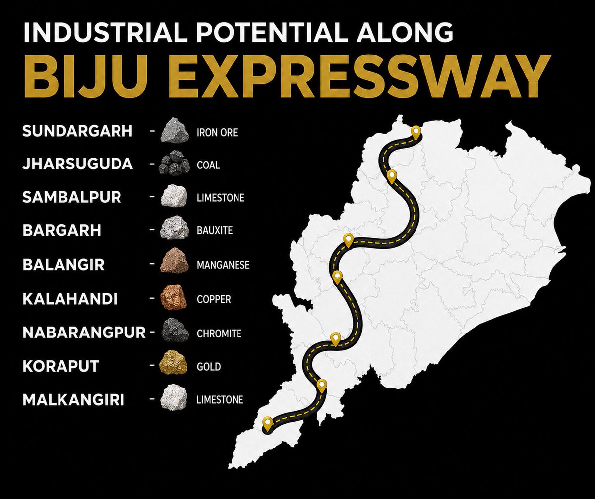 devasissarangi's tweet photo. Odisha it’s time to develop your hard infrastructure 🛣️
#BijuExpressway (pending Phase 2 ) should be completed
This could fast track industrial progress 🏭 & help us realise the full industrial 🏭 potential of #Odisha ; marching towards a #ViksitOdisha https://t.co/2wEiNRxjZI