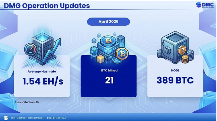 DMG Blockchain Solutions tweet media